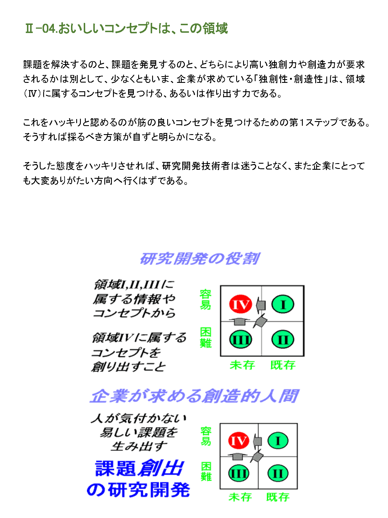 おいしいコンセプトは、この領域