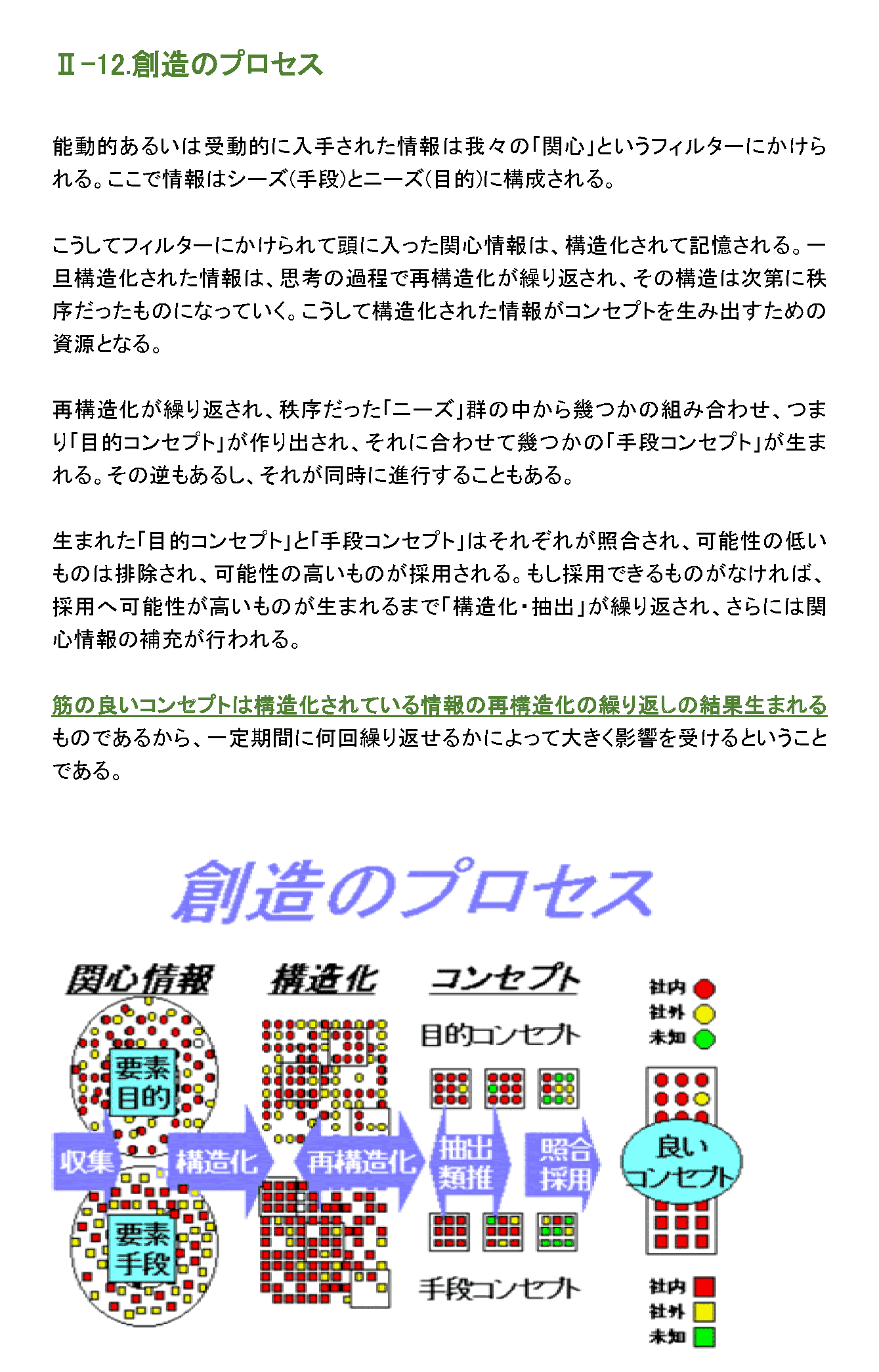 想像のプロセス