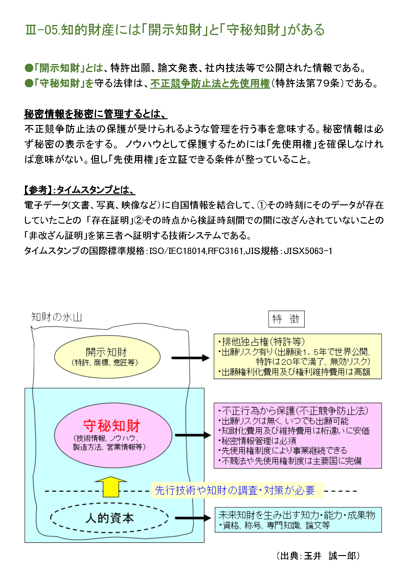 知的財産には「開示知財」と「守秘知財」がある