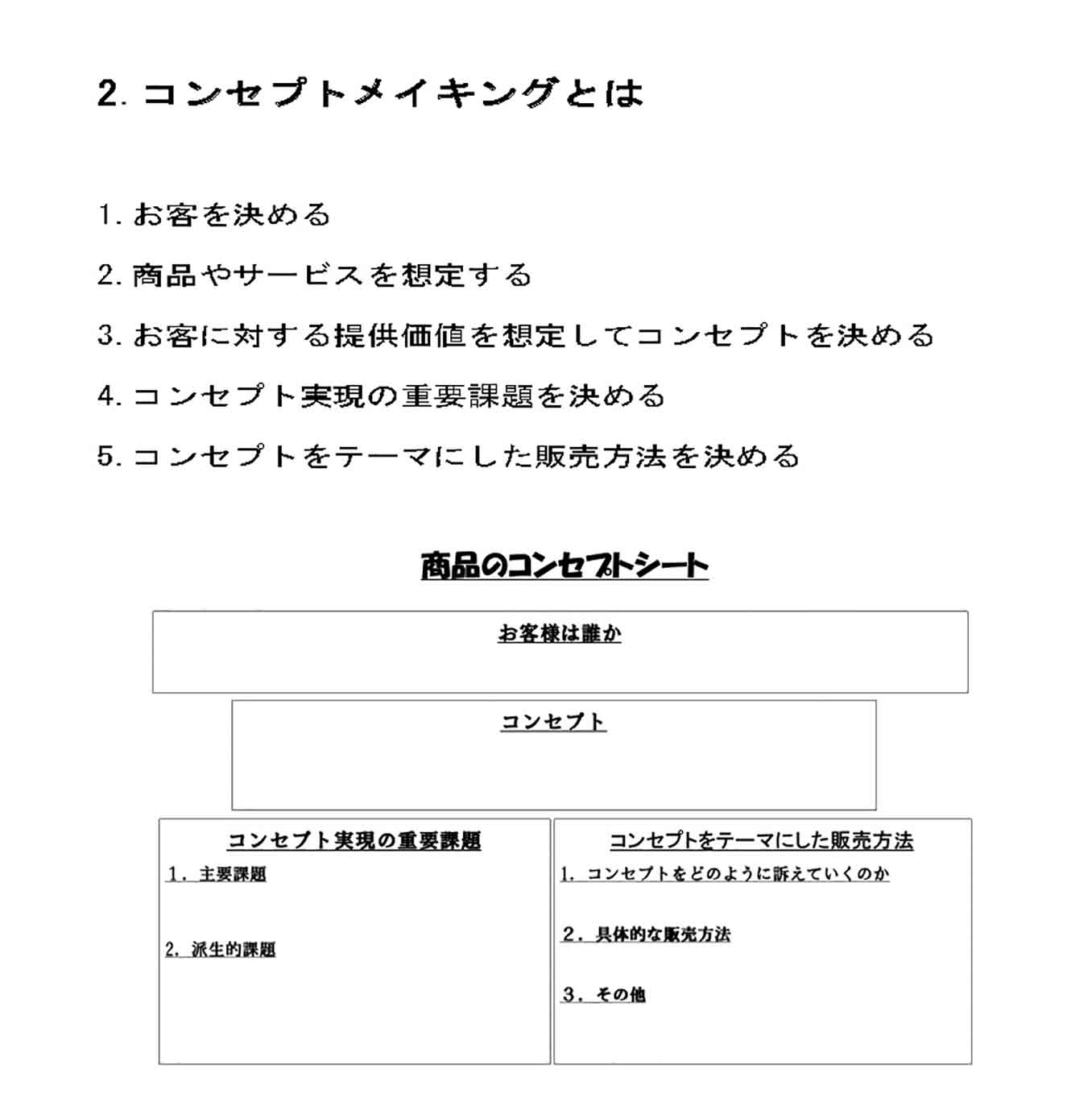 コンセプトメイキングとは